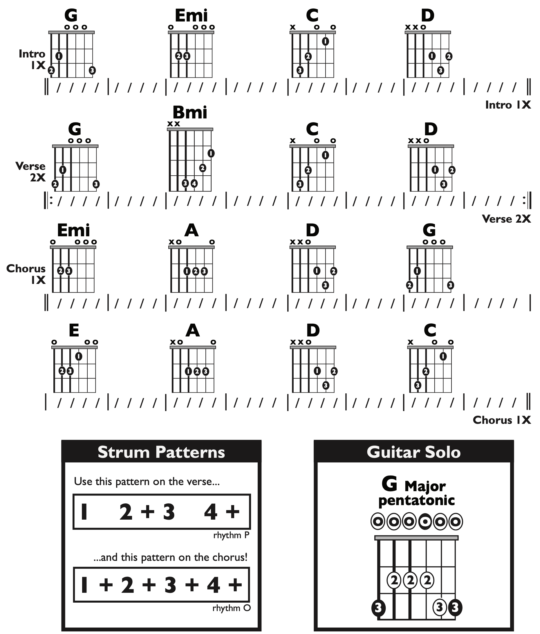 Guitar Chart - original