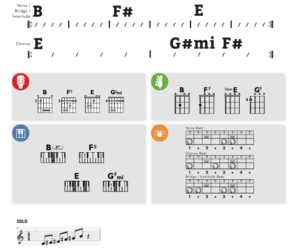 Modern Band Chart - original
