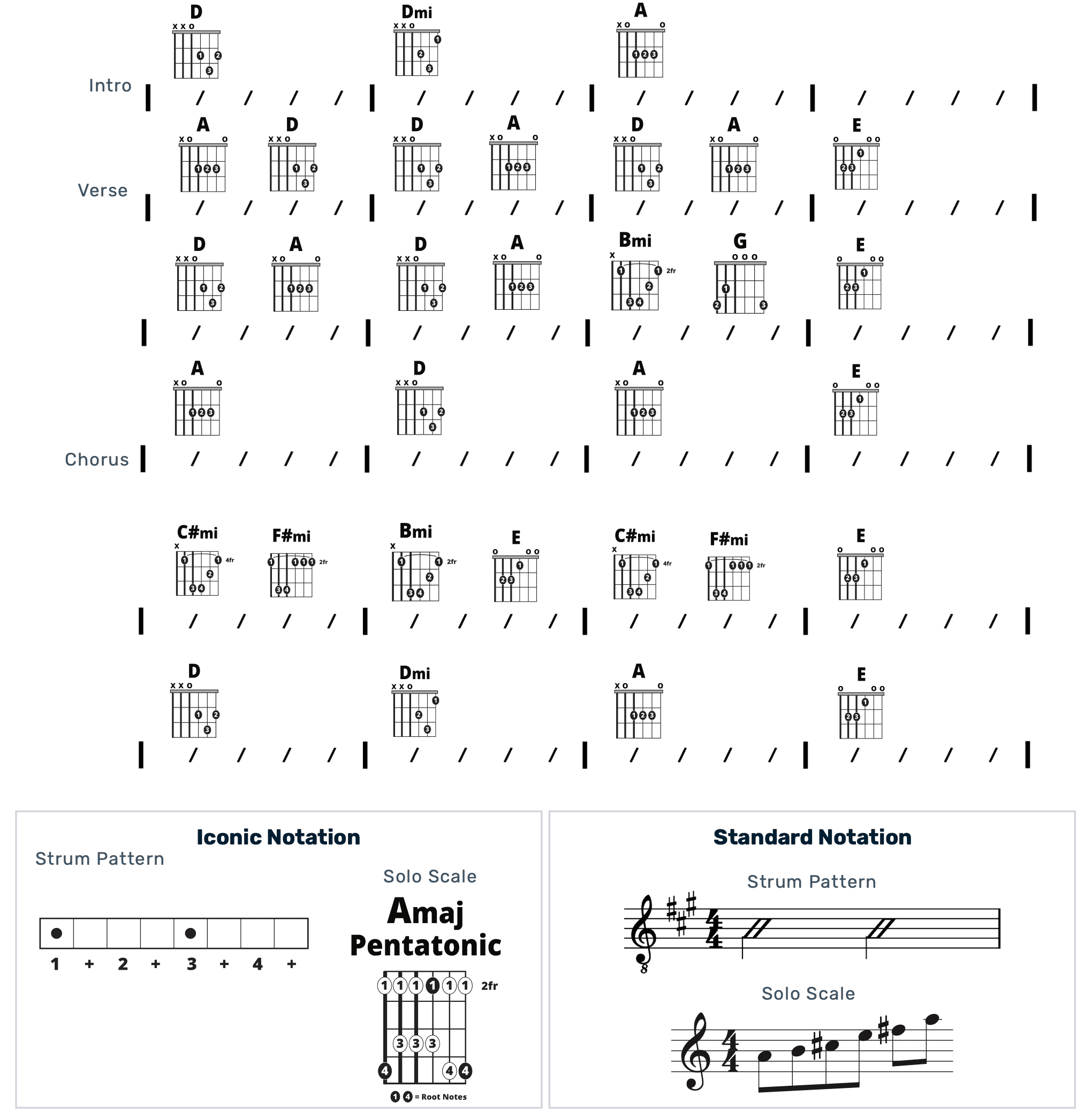 Guitar Chart - original
