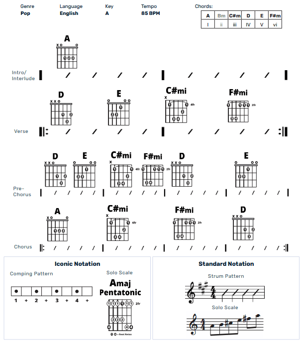 Guitar Chart - original