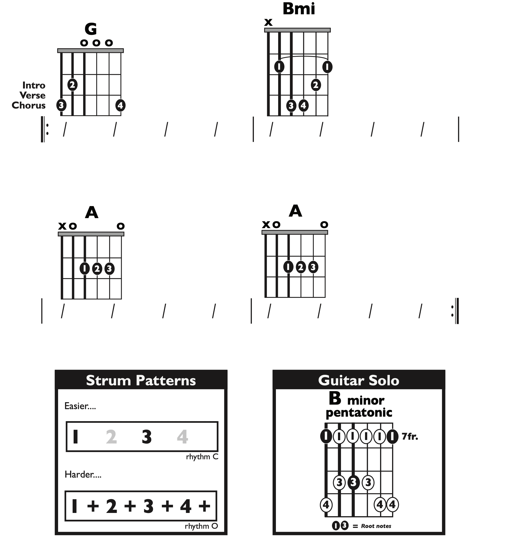 Guitar Chart - original
