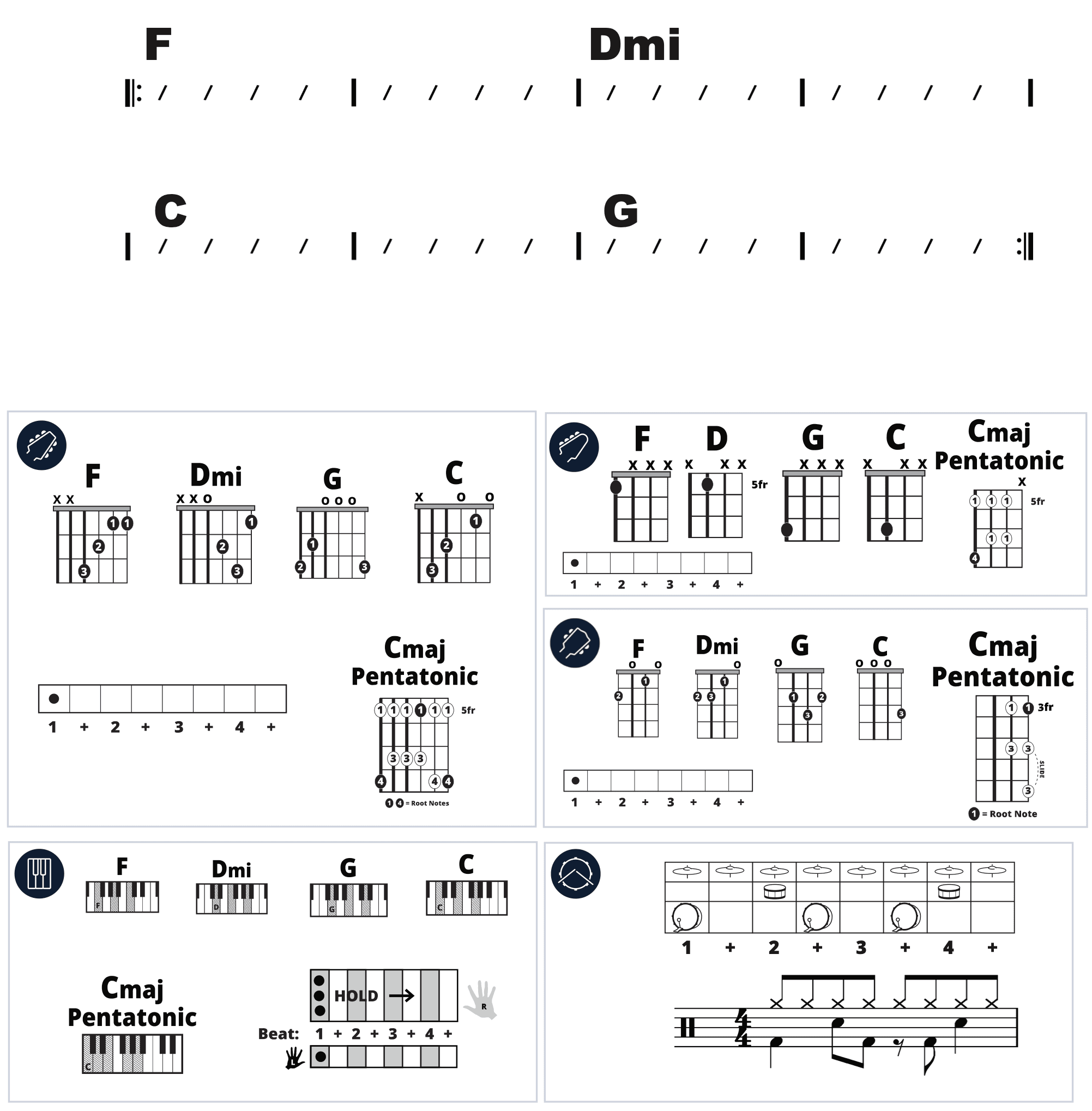 Modern Band Chart - original