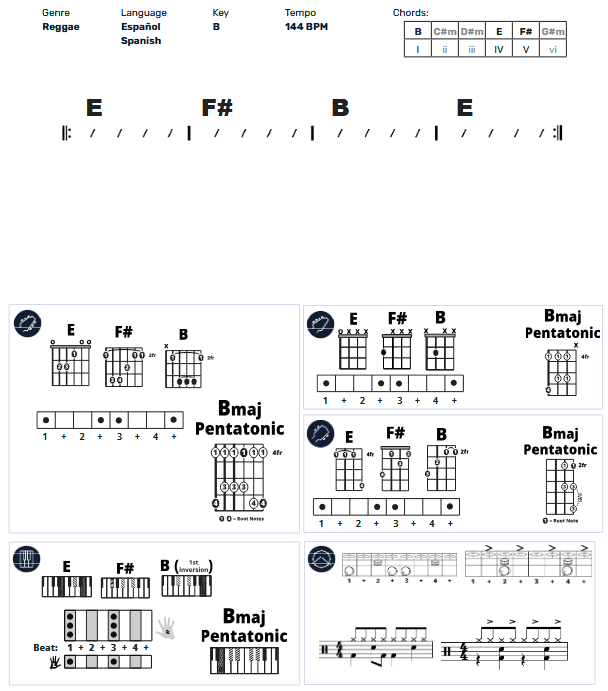 Modern Band Chart - original