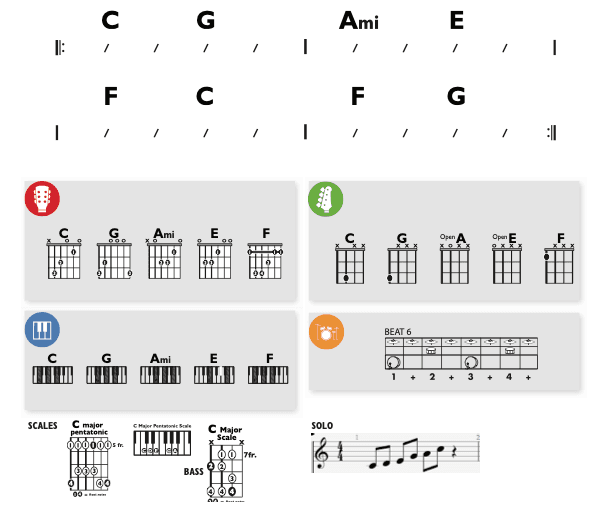 Modern Band Chart - original