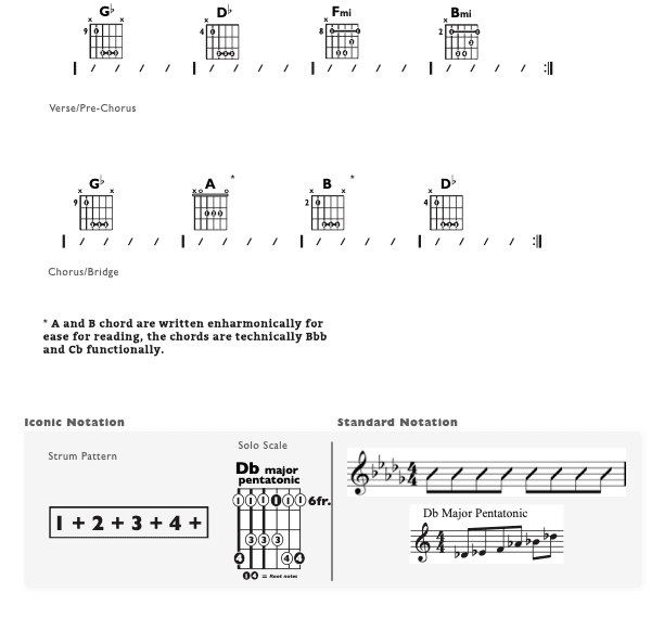 Guitar Chart - original