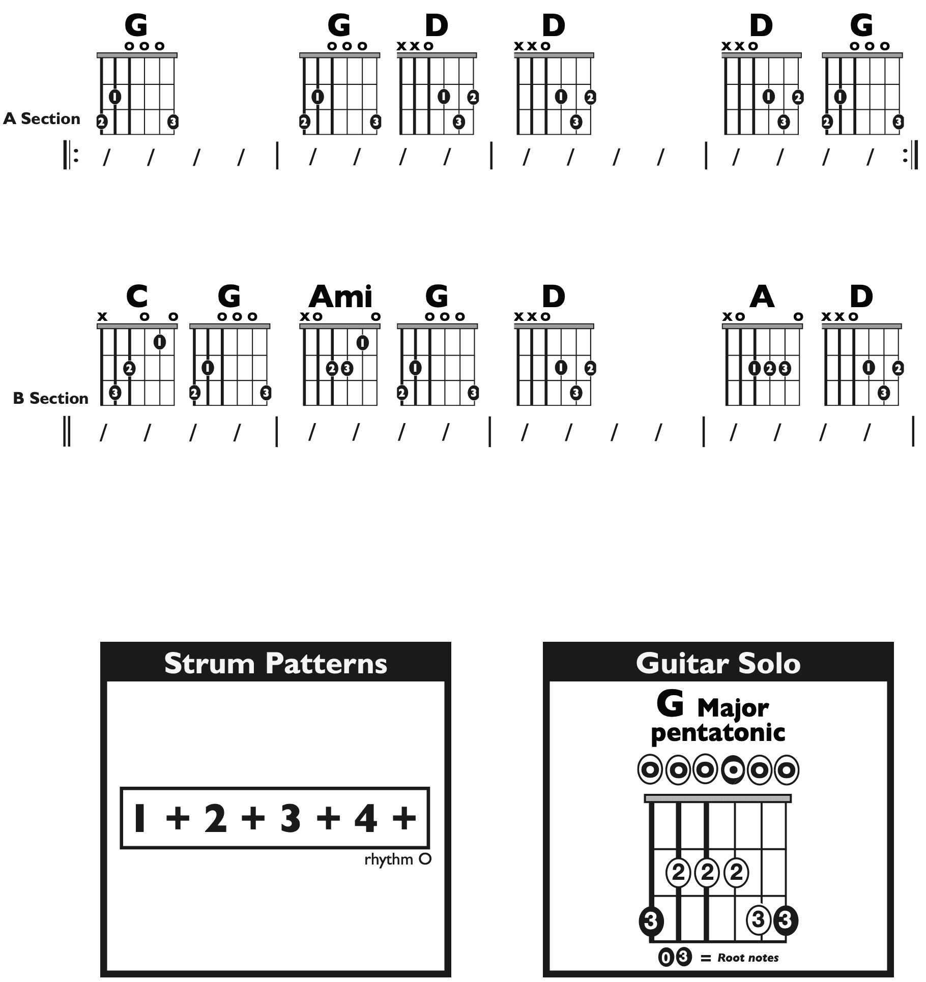 Guitar Chart - original