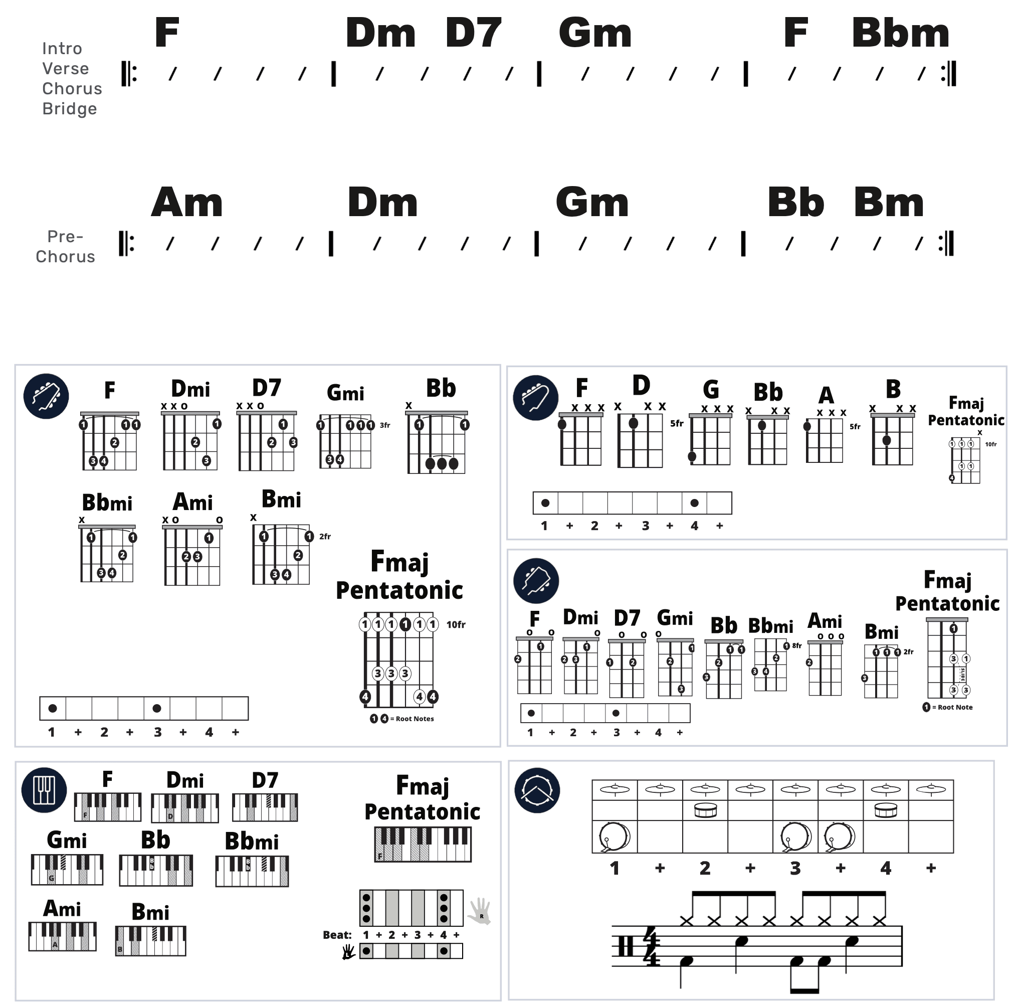 Modern Band Chart - original
