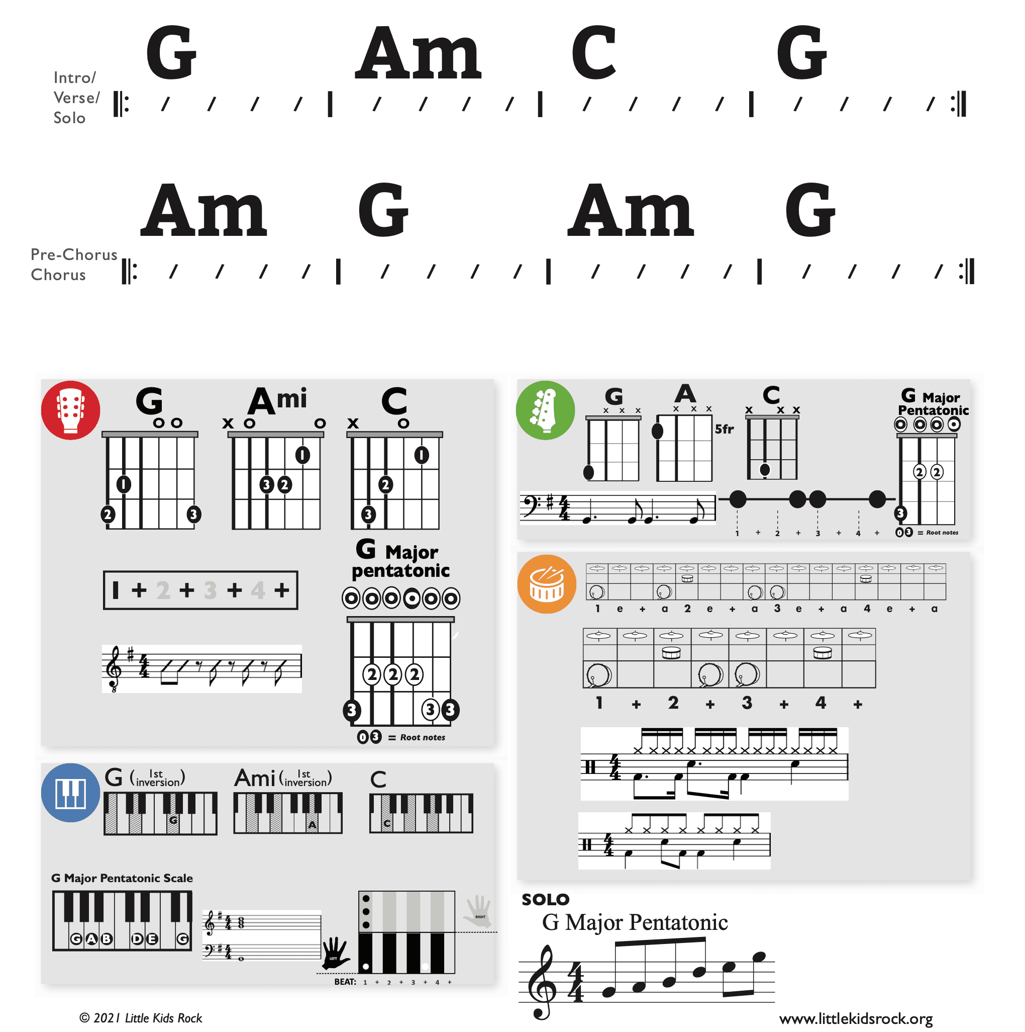 Modern Band Chart - original