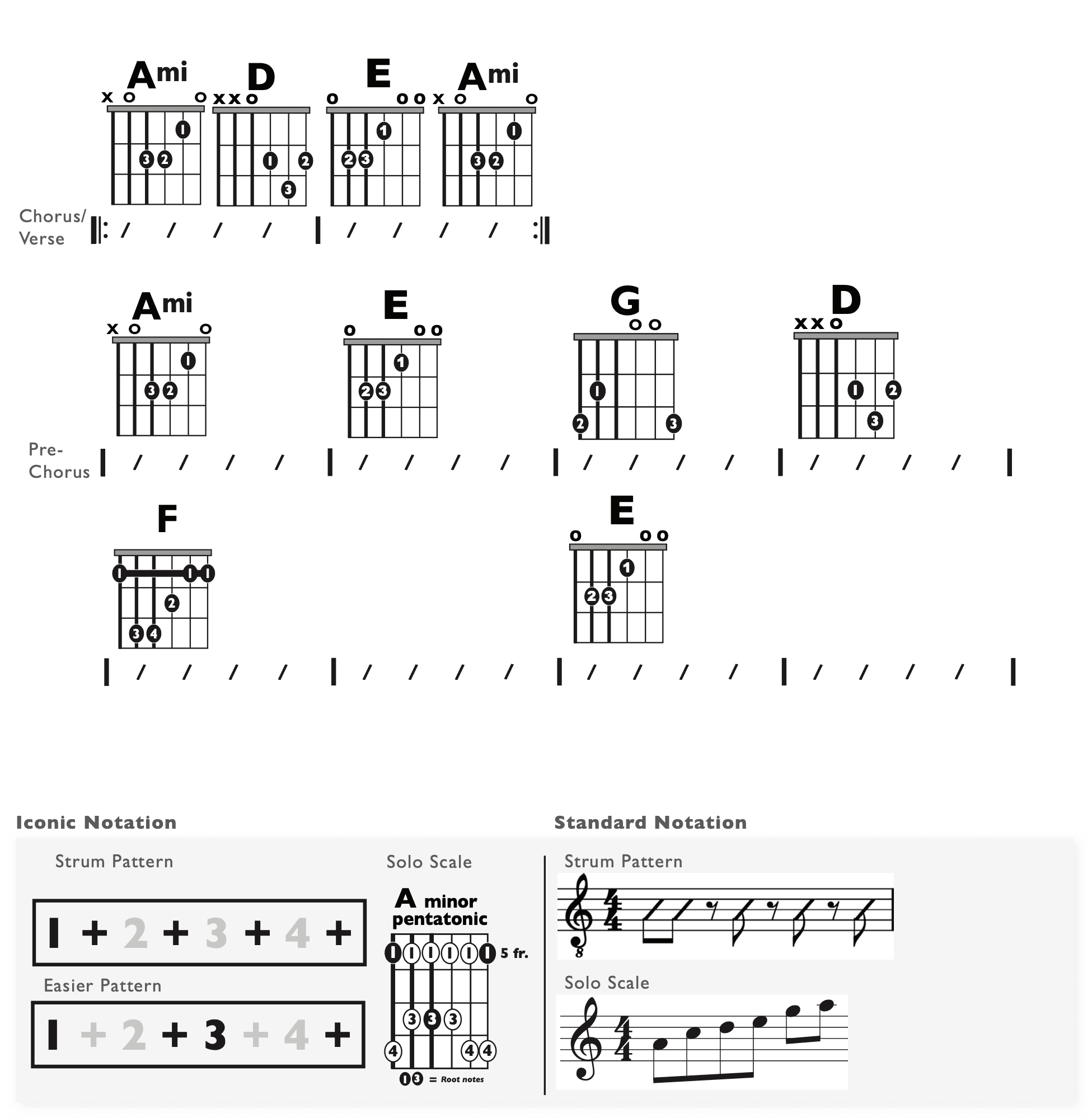 Guitar Chart - original