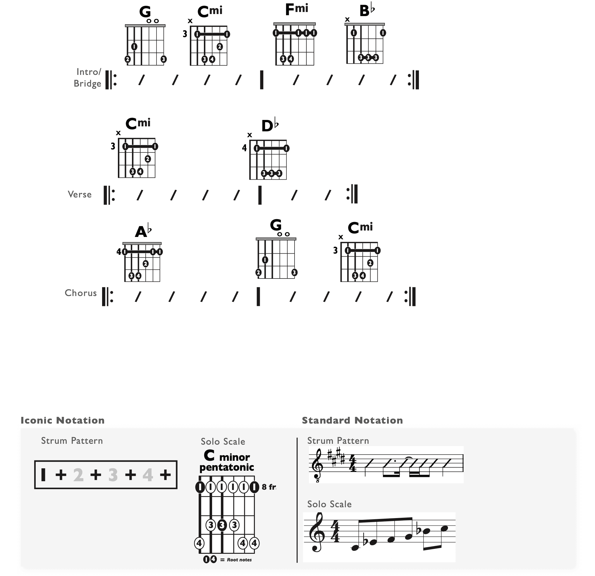 Guitar Chart - original