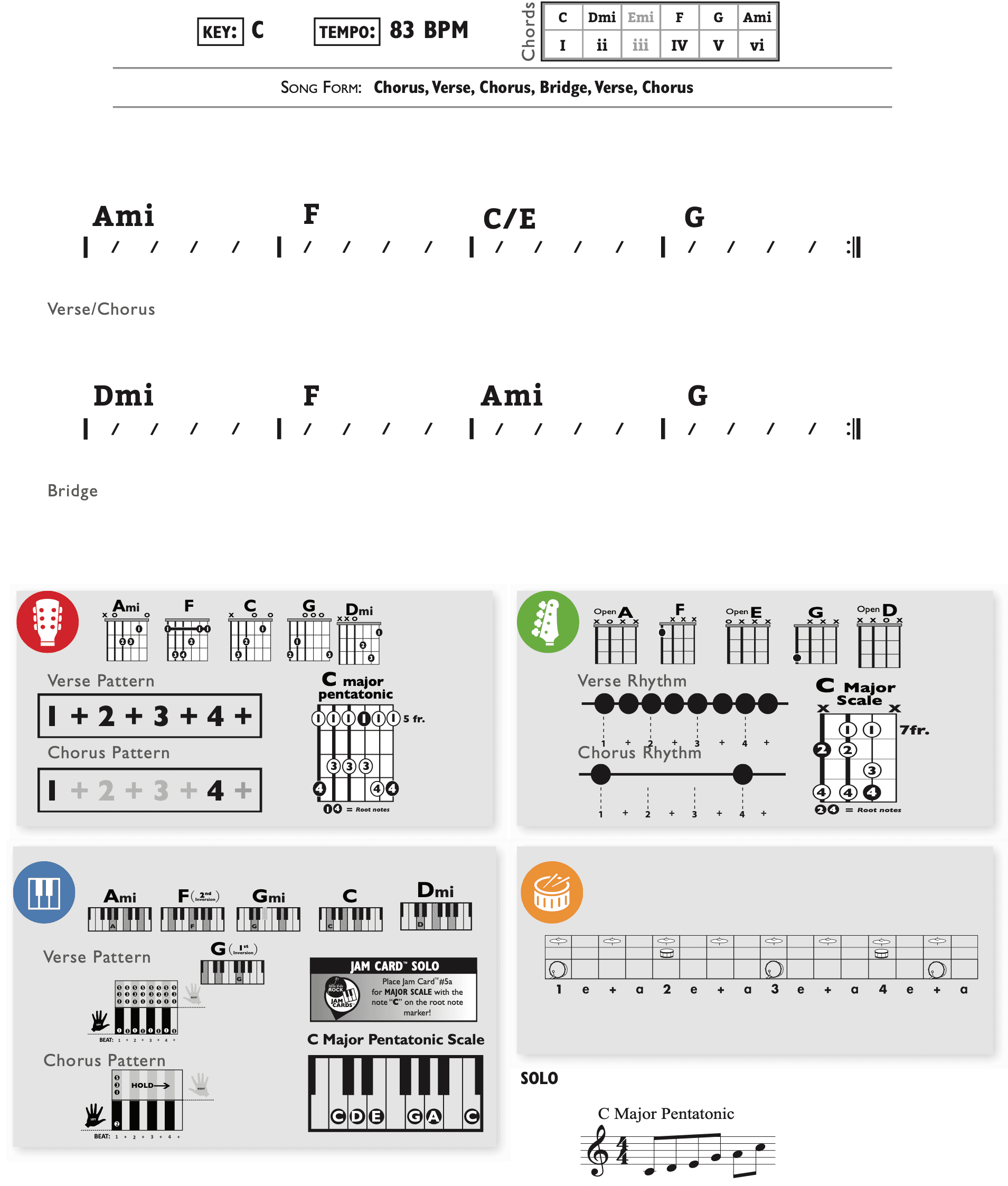 Modern Band Chart - original