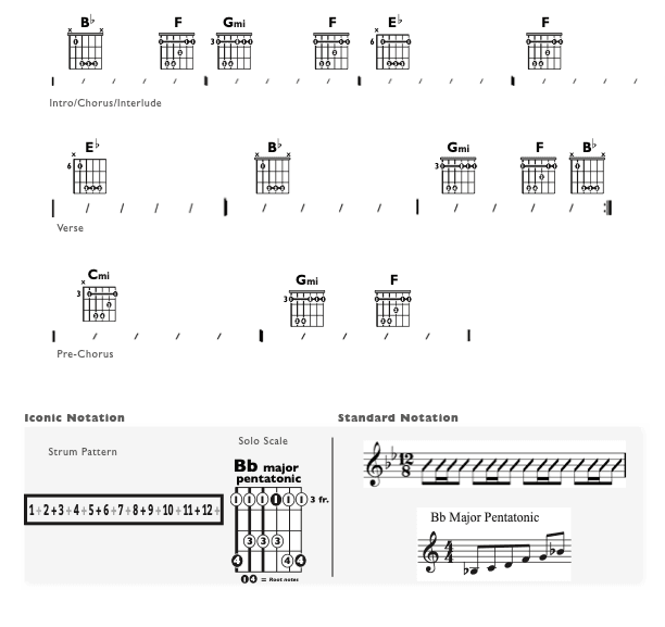 Guitar Chart - original