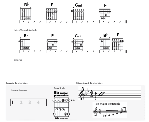 Guitar Chart - original