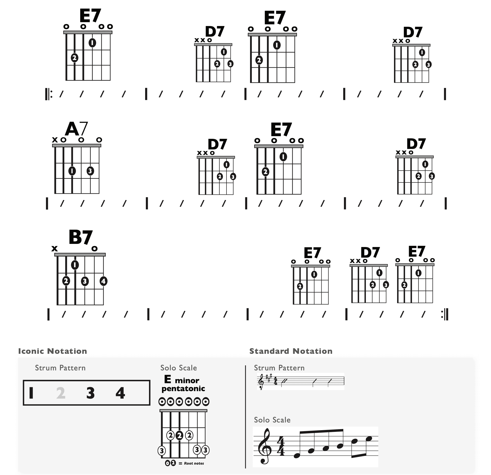 Guitar Chart - original