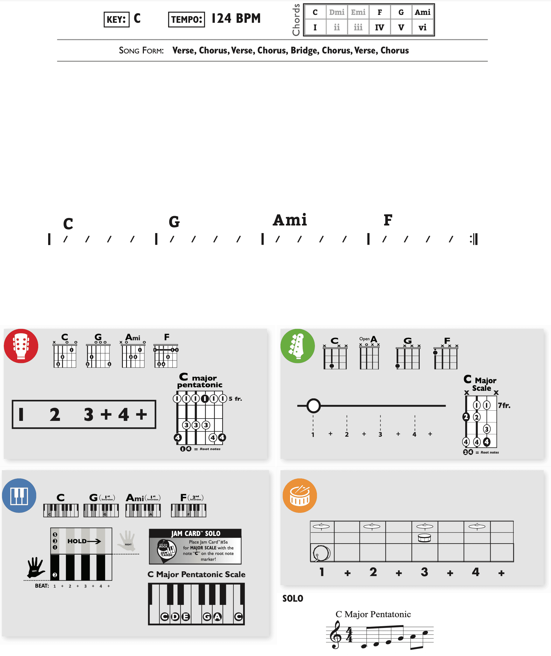 Modern Band Chart - original