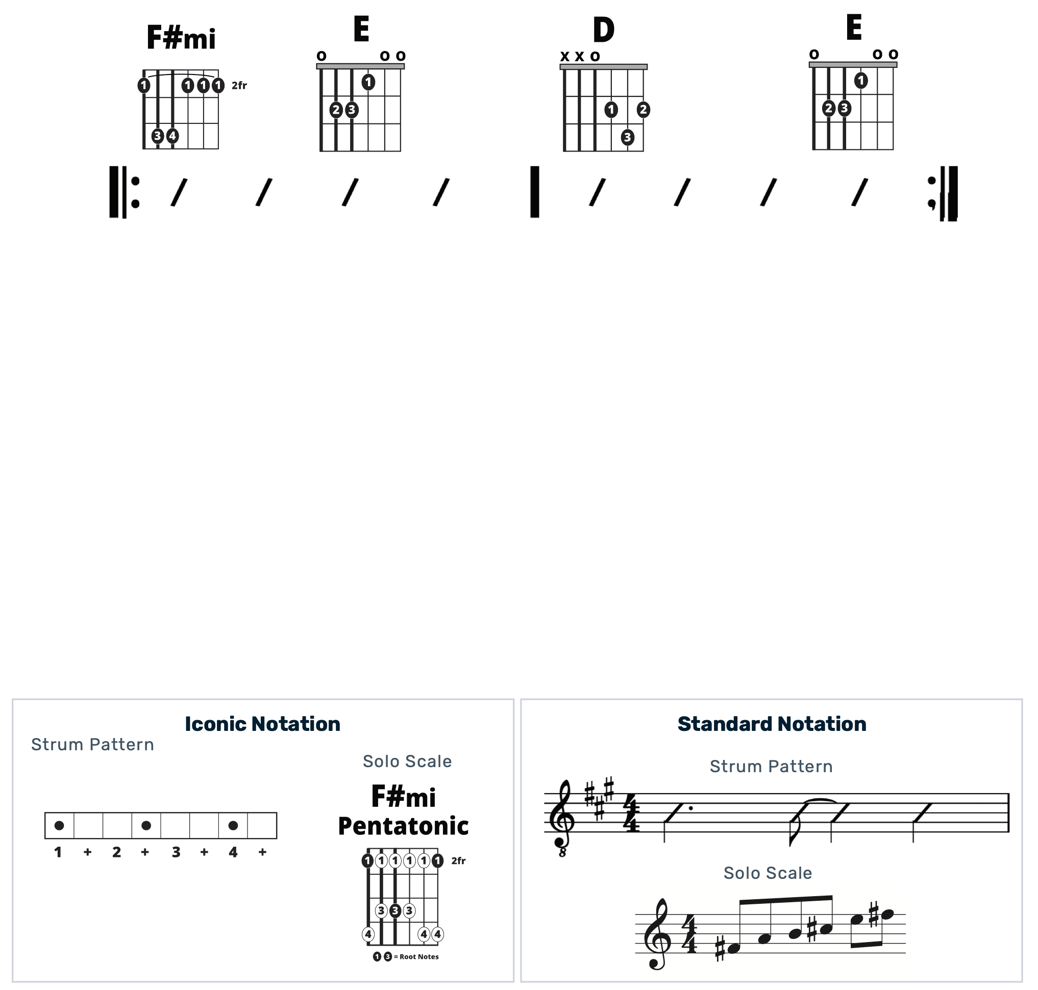 Guitar Chart - original