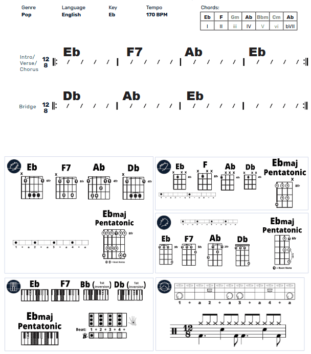 Modern Band Chart - original