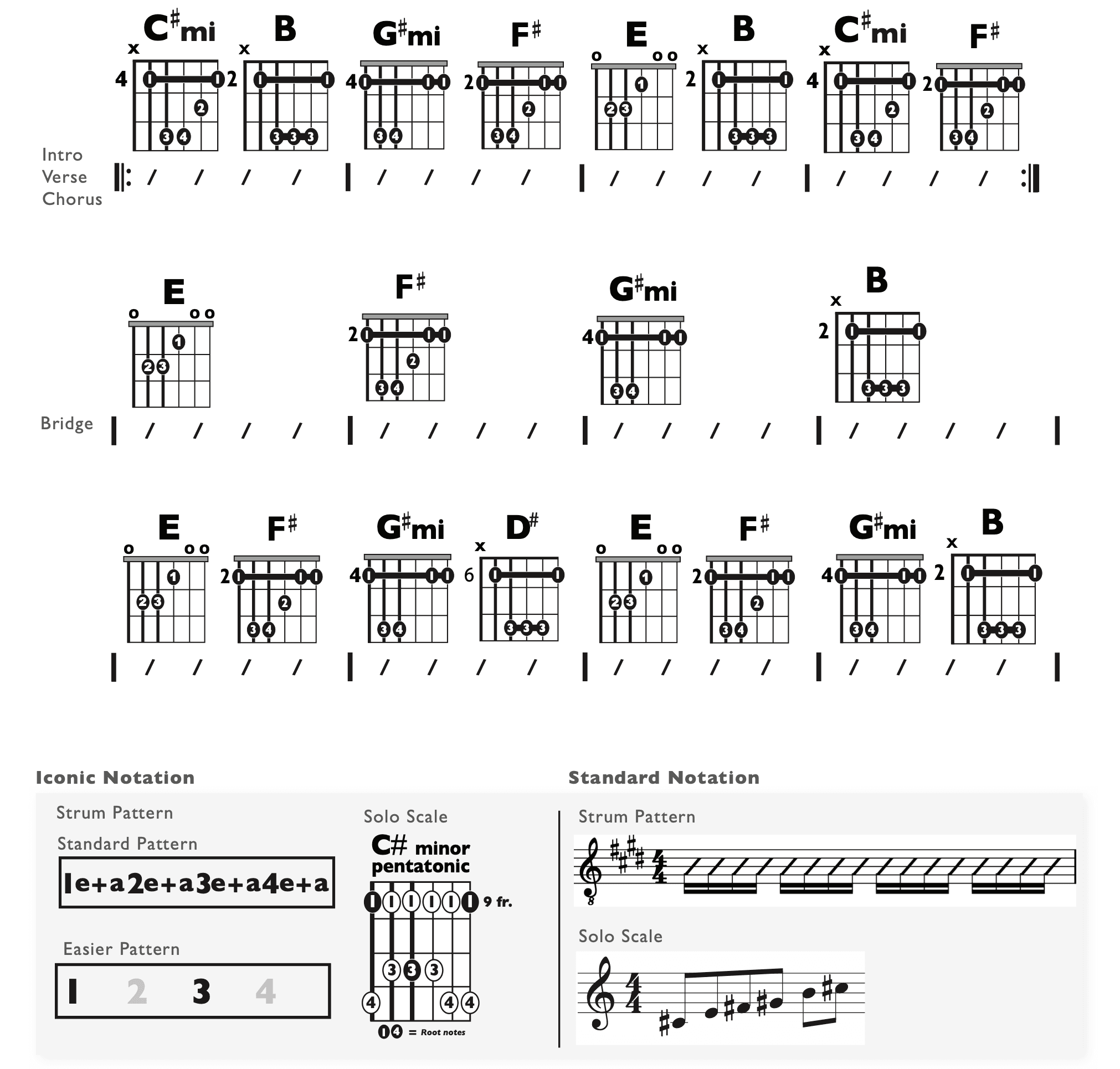 Guitar Chart - original