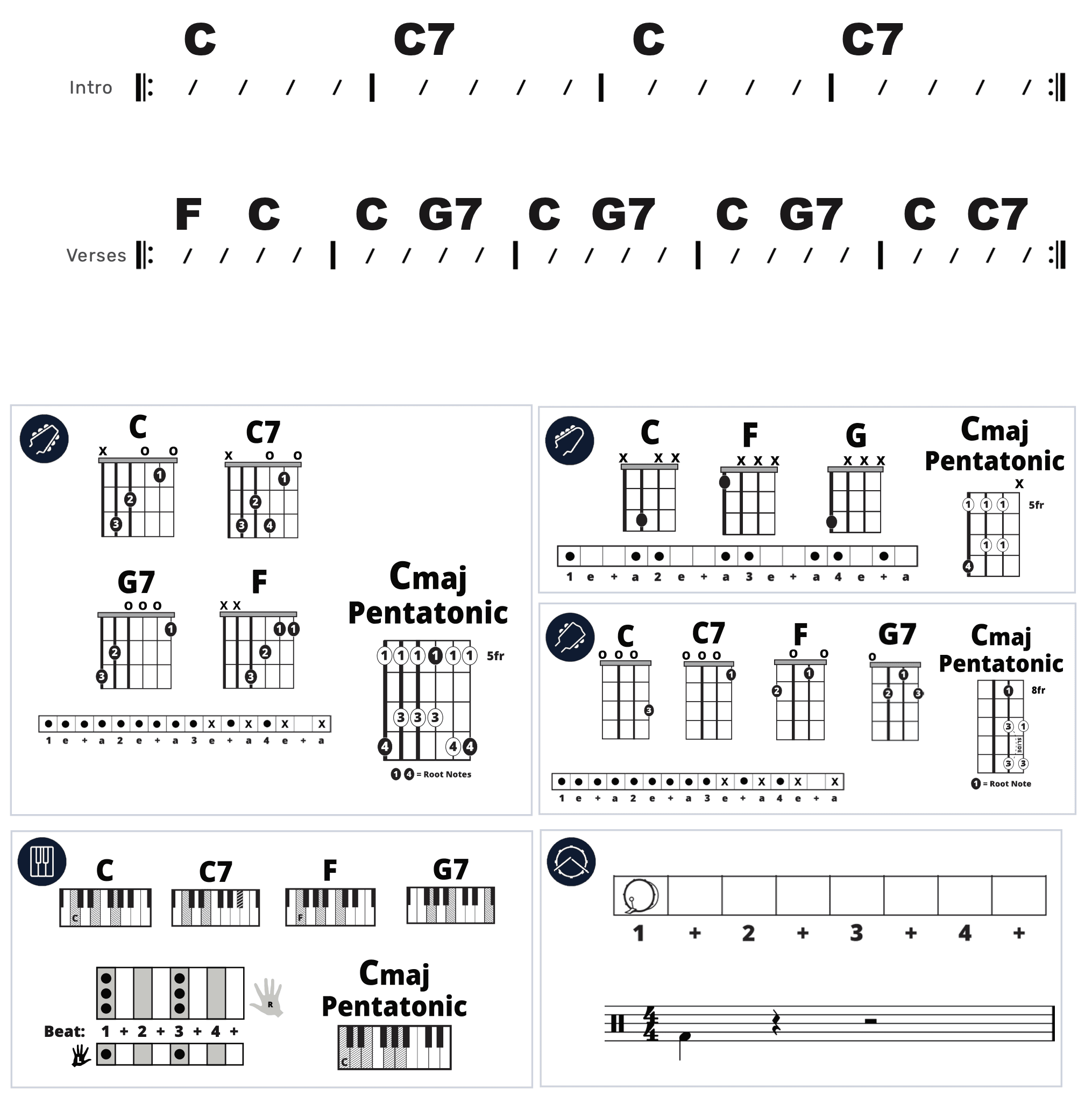Modern Band Chart - original