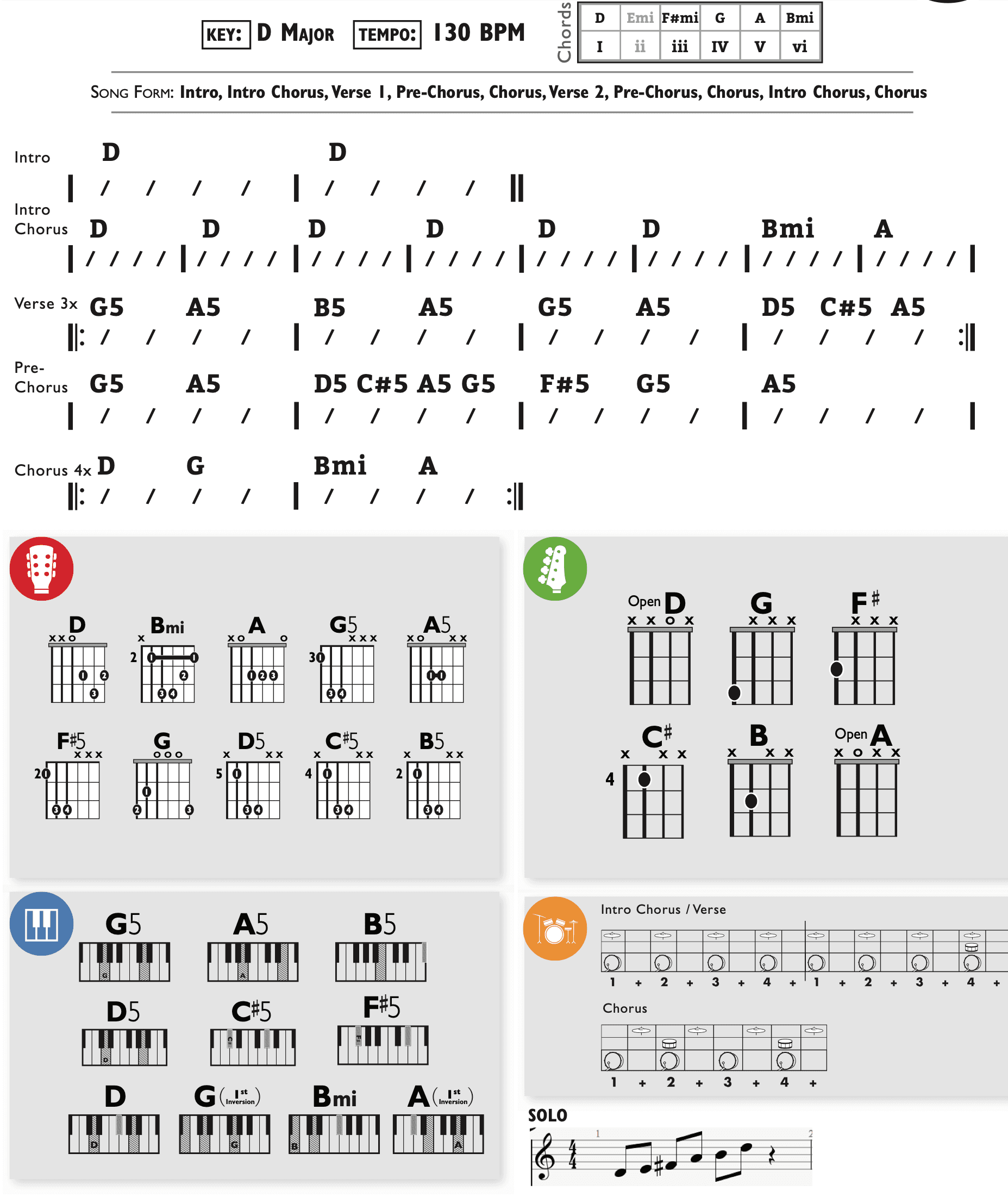 Modern Band Chart - original