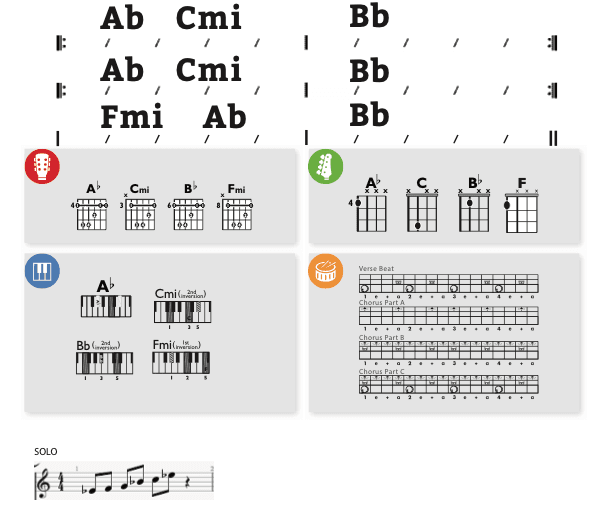 Modern Band Chart - original