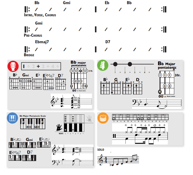 Modern Band Chart - original