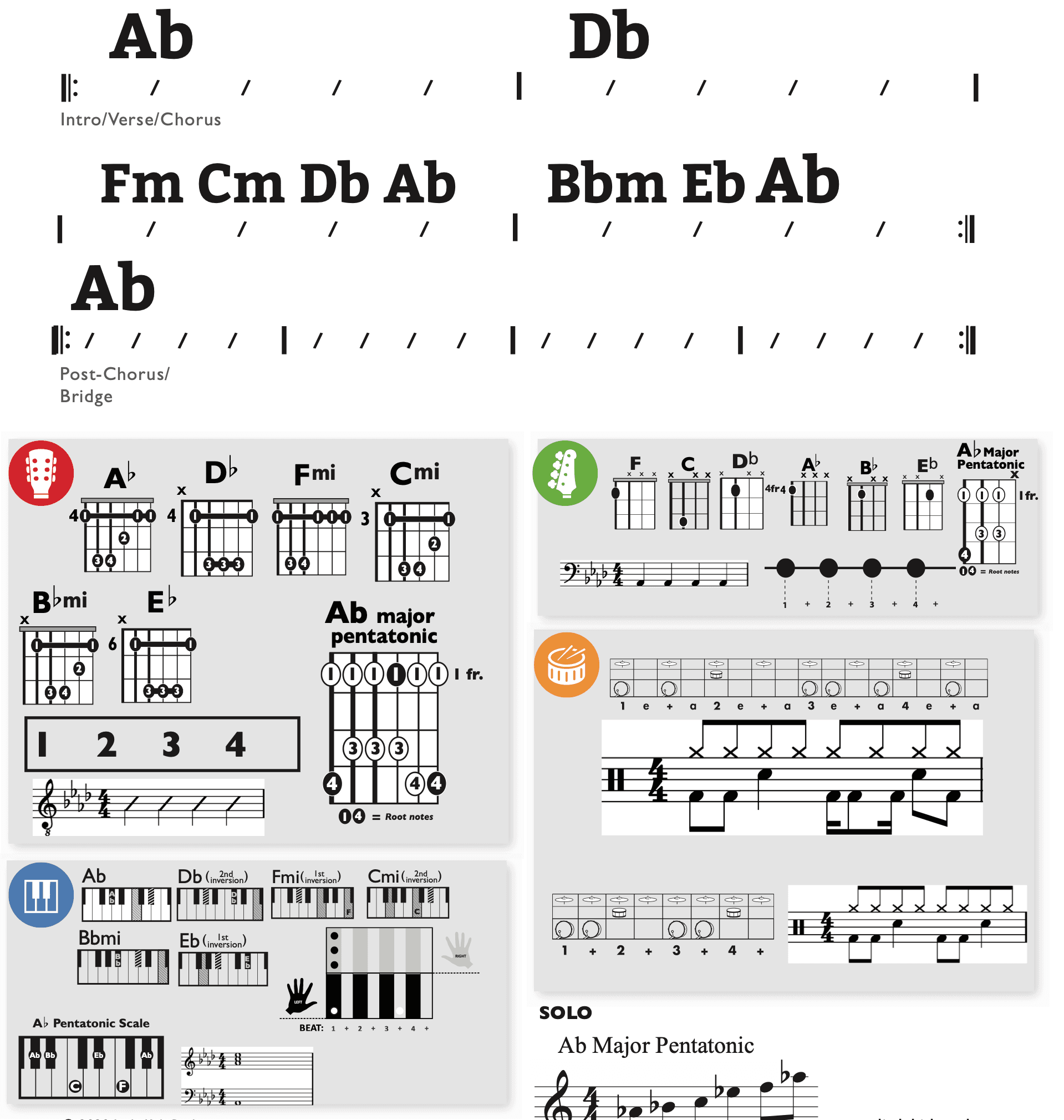 Modern Band Chart - original