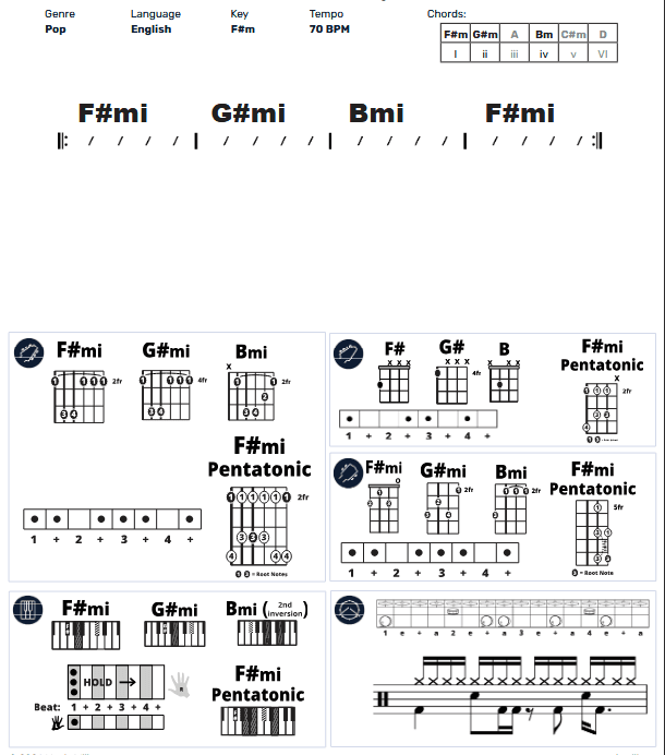 Modern Band Chart - original