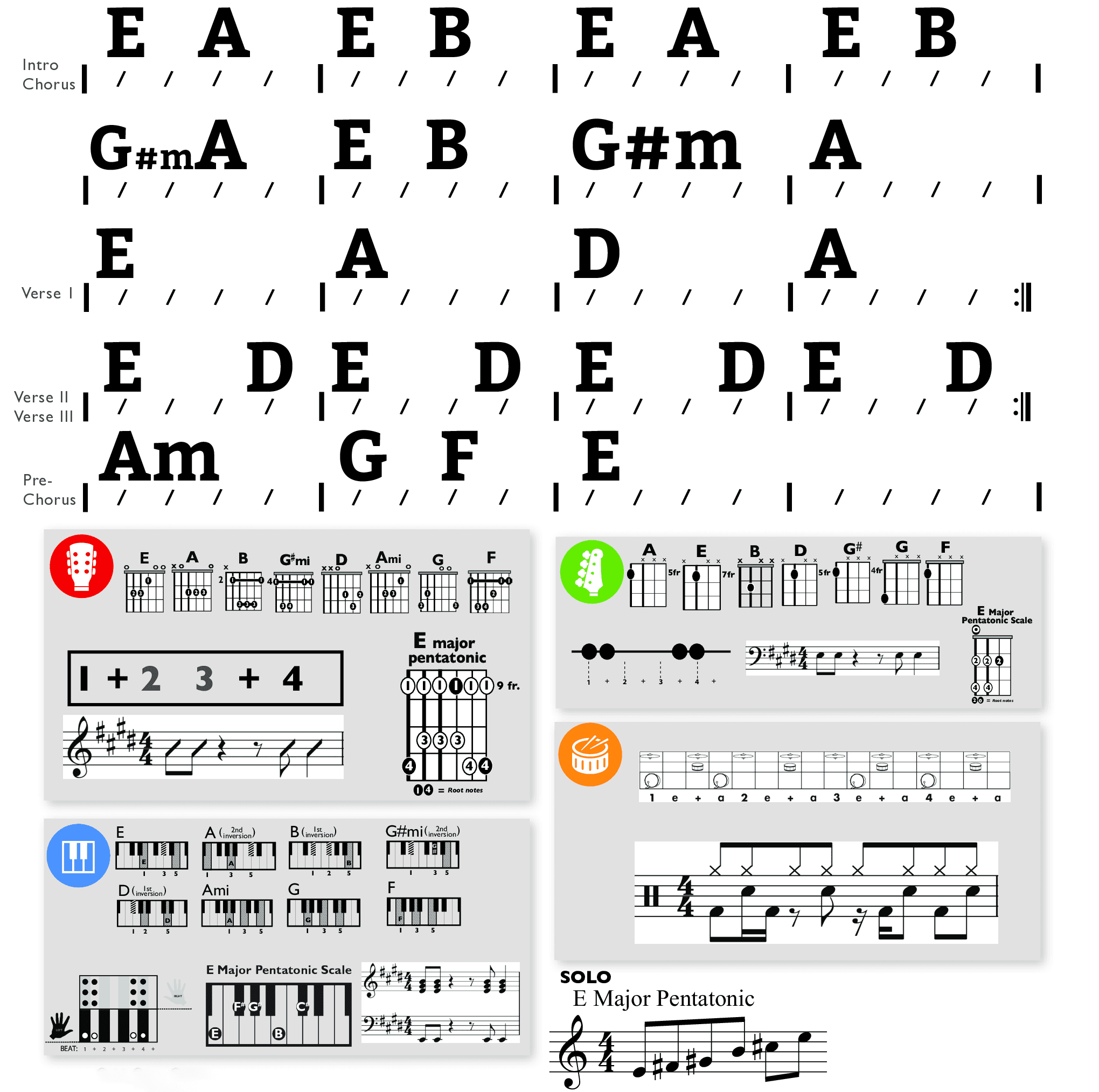 Modern Band Chart - original