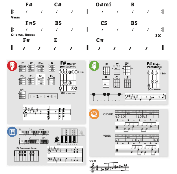 Modern Band Chart - original