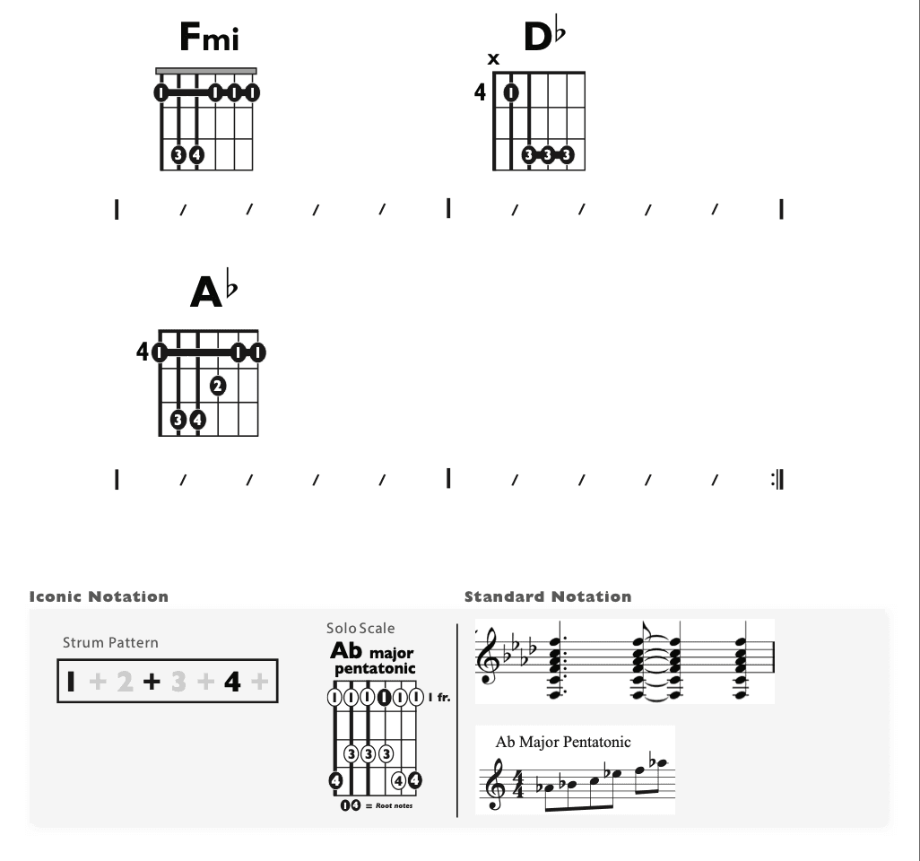 Guitar Chart - original