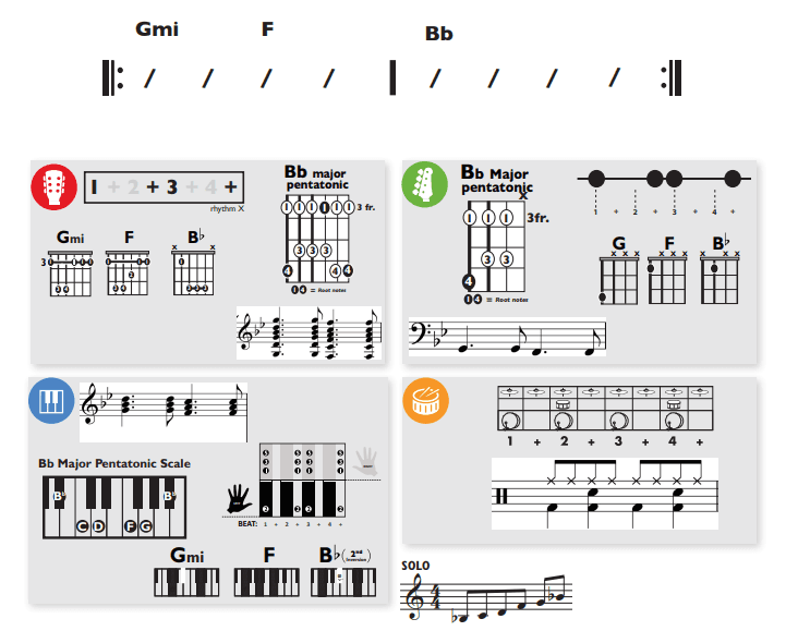 Modern Band Chart - original