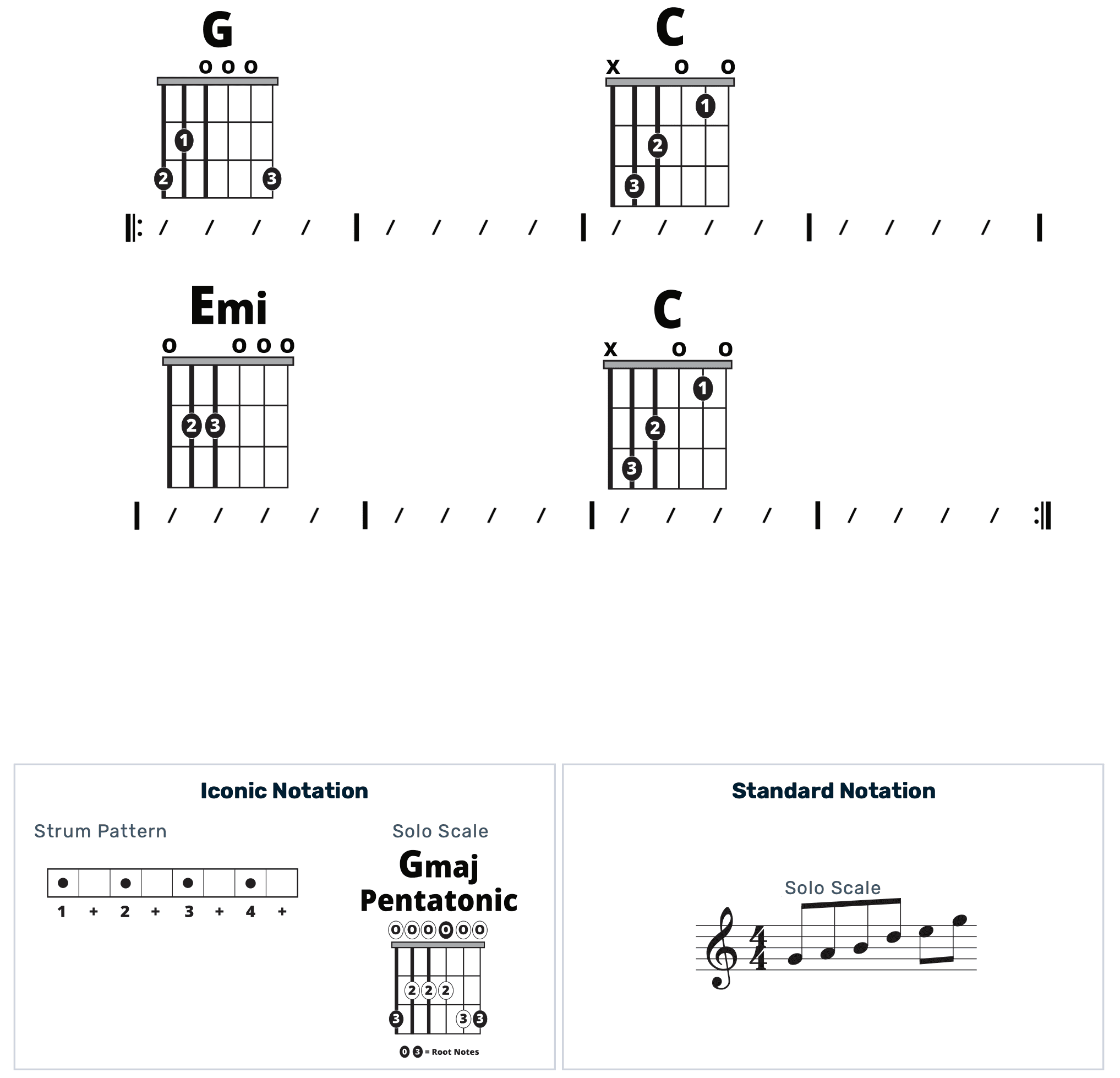 Guitar Chart - original