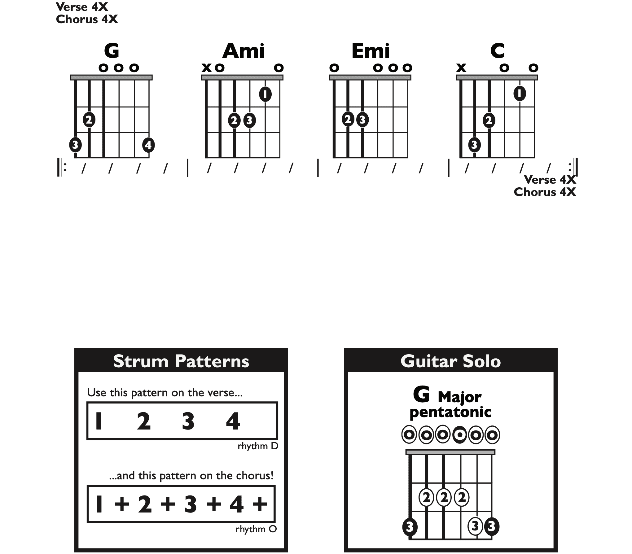 Guitar Chart - transposed