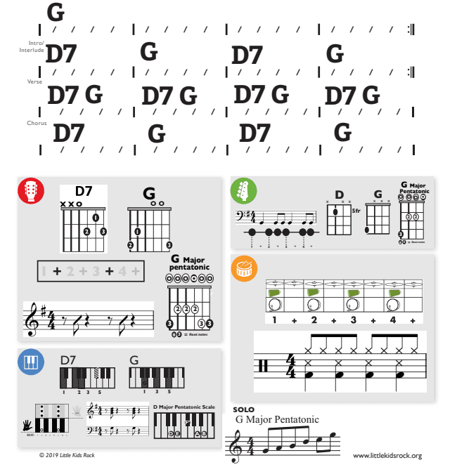 Modern Band Chart - original