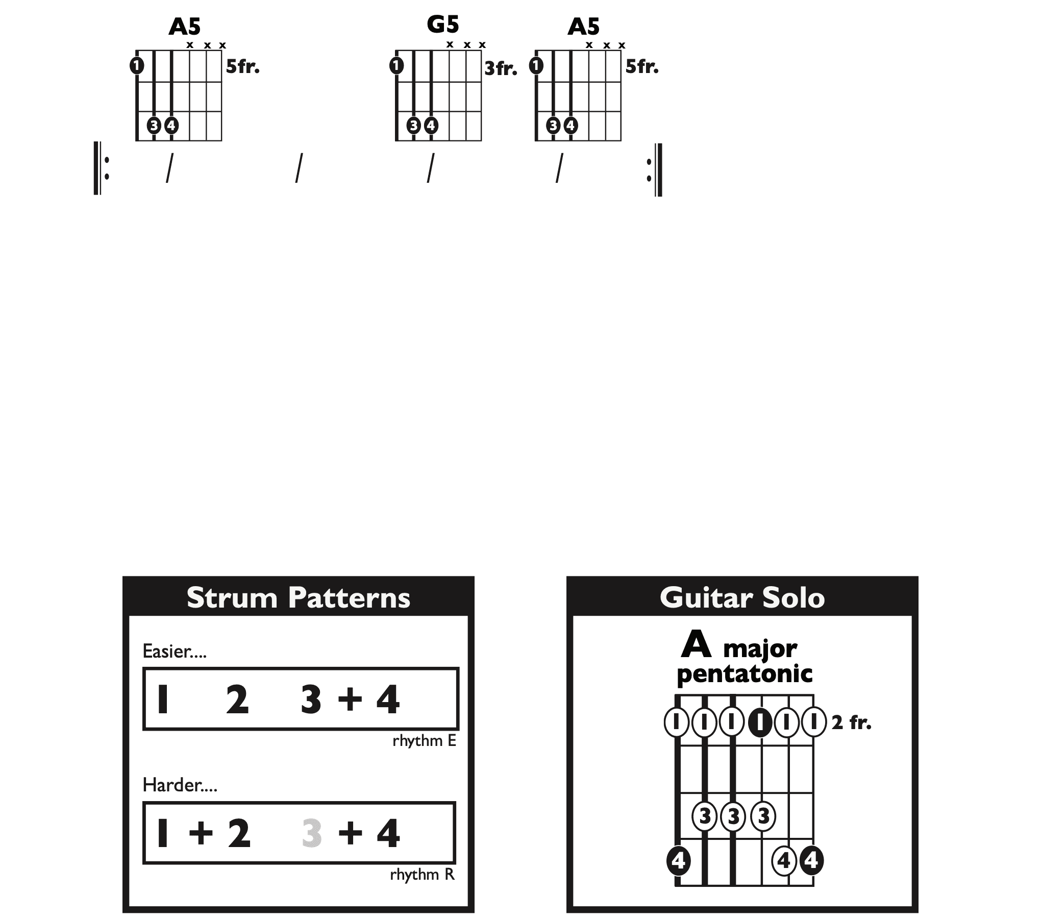 Guitar Chart - original