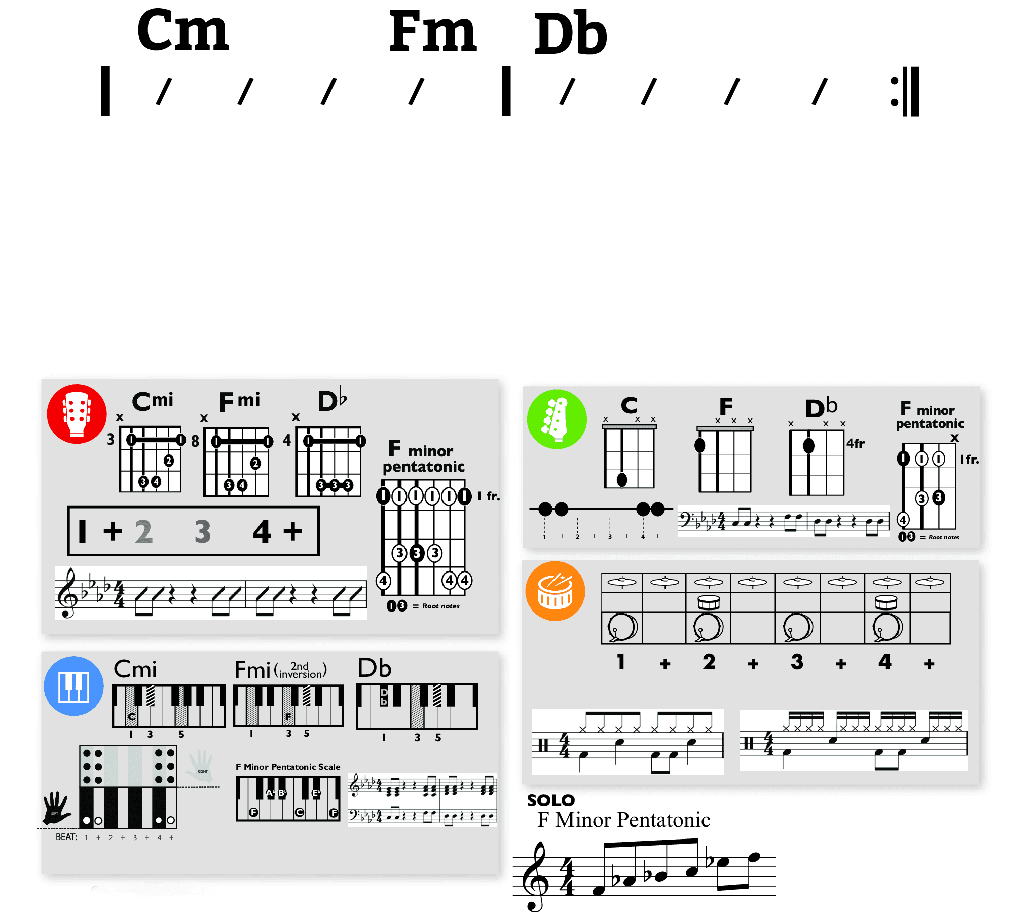 Modern Band Chart - original