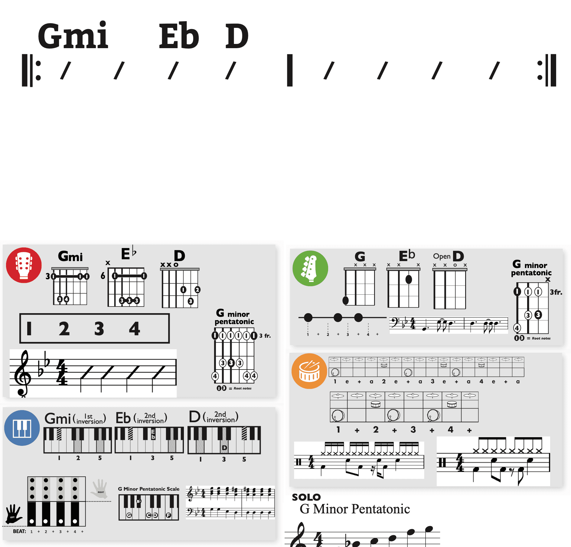 Modern Band Chart - original