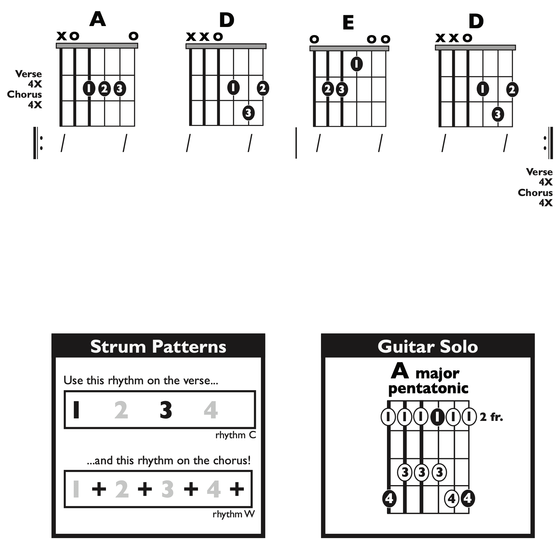 Guitar Chart - original