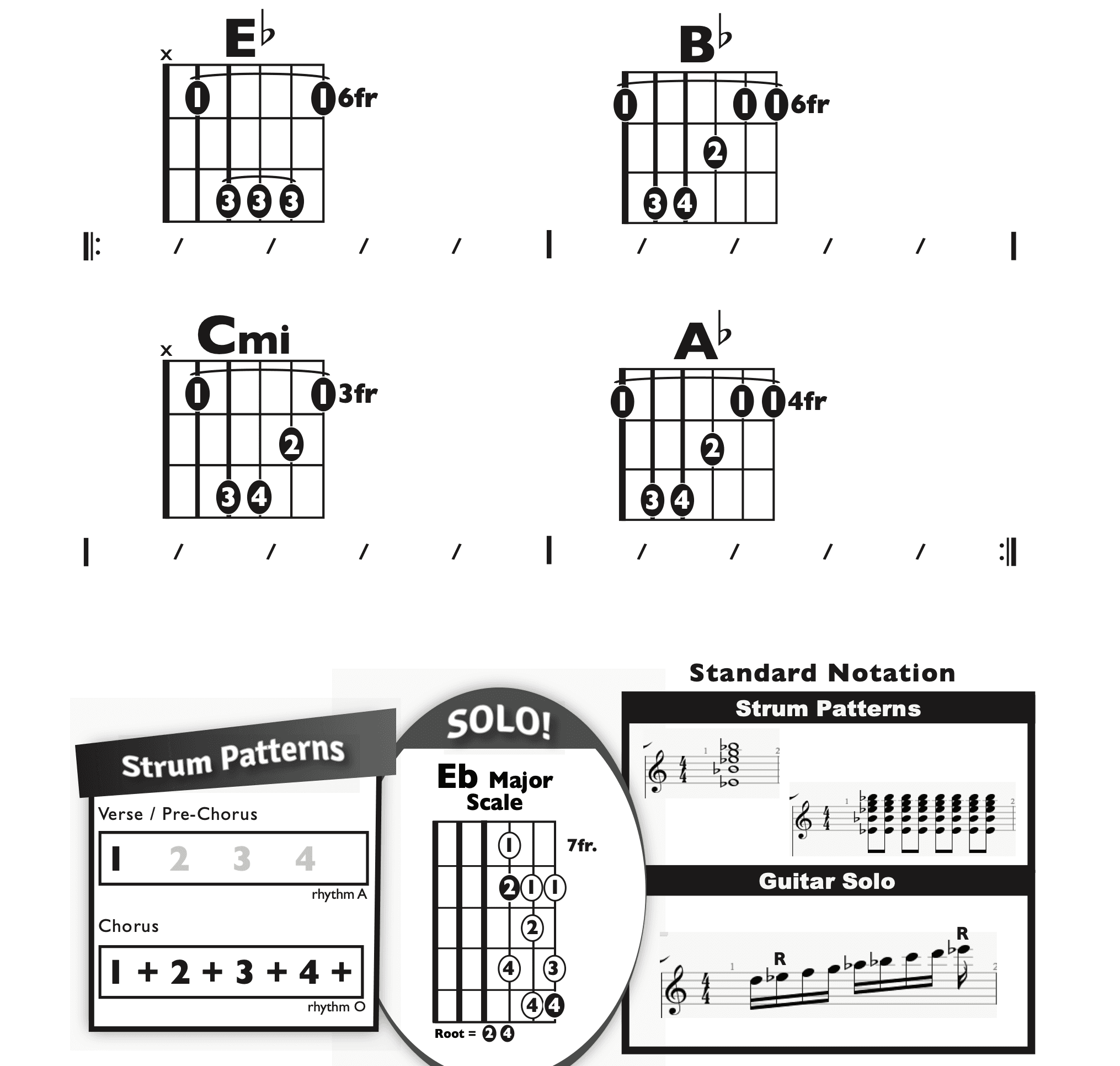 Guitar Chart - original