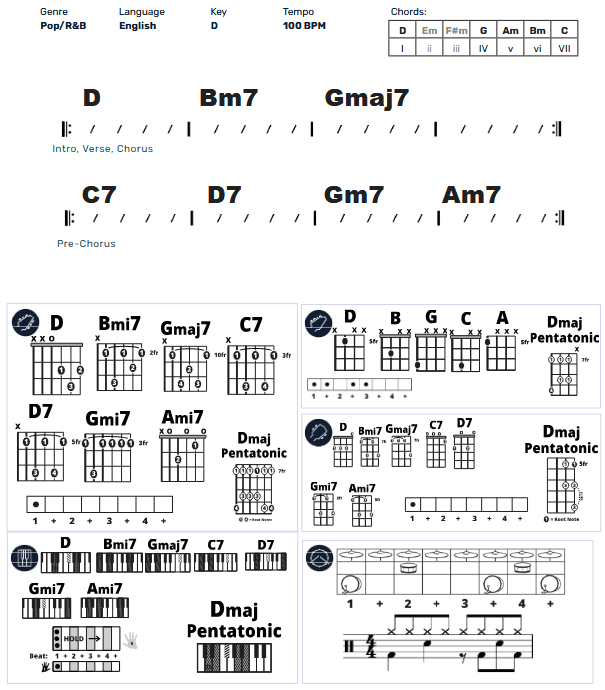 Modern Band Chart - original