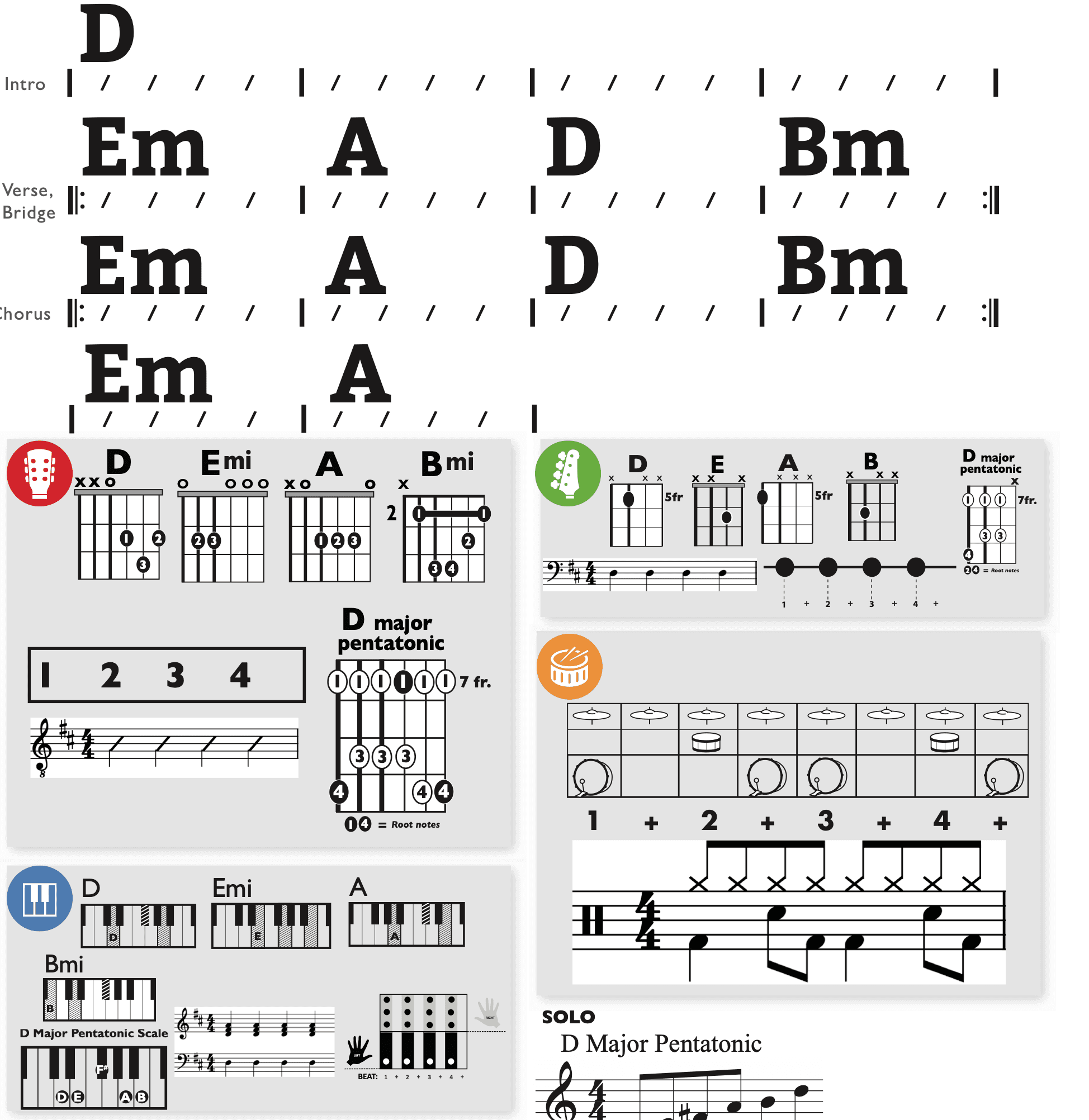 Modern Band Chart - original