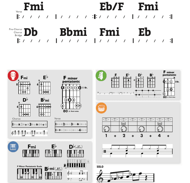 Modern Band Chart - original