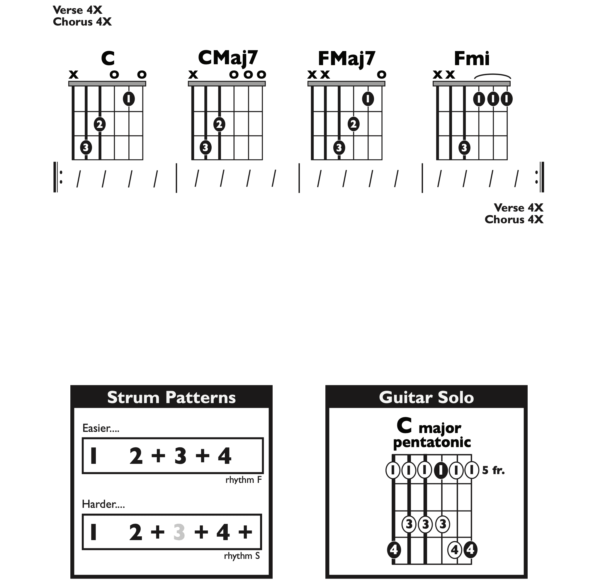 Guitar Chart - transposed