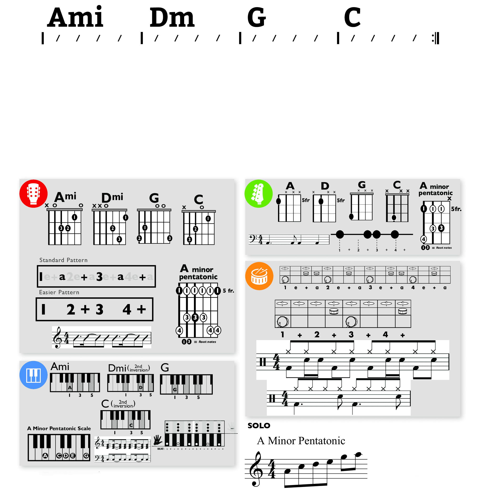 Modern Band Chart - original