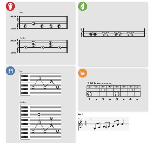 Modern Band Chart - transposed