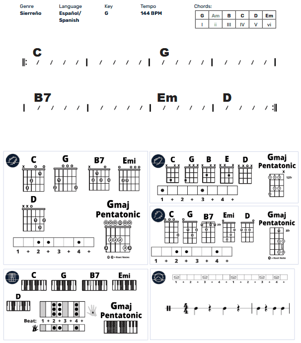 Modern Band Chart - original