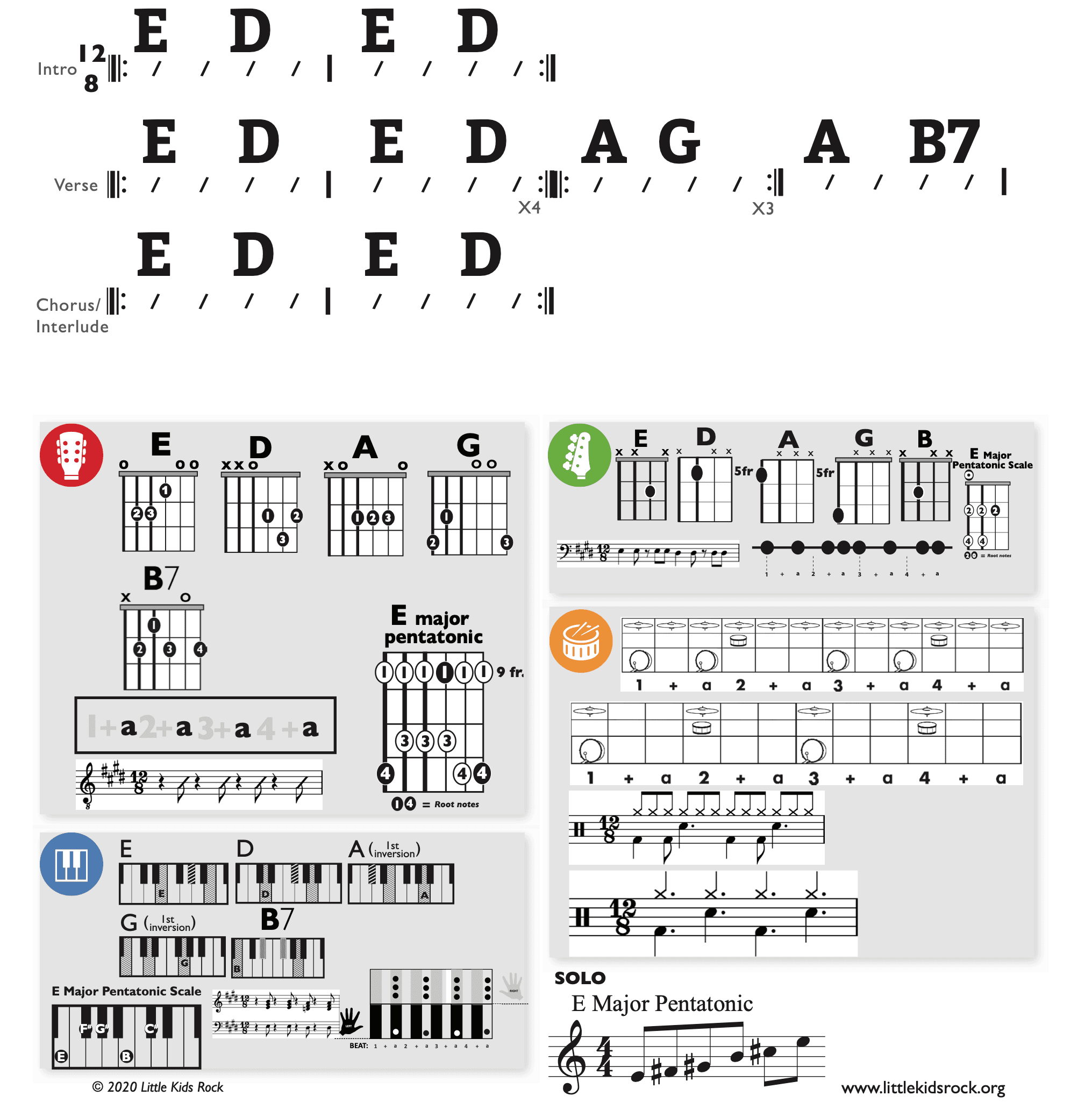 Modern Band Chart - original