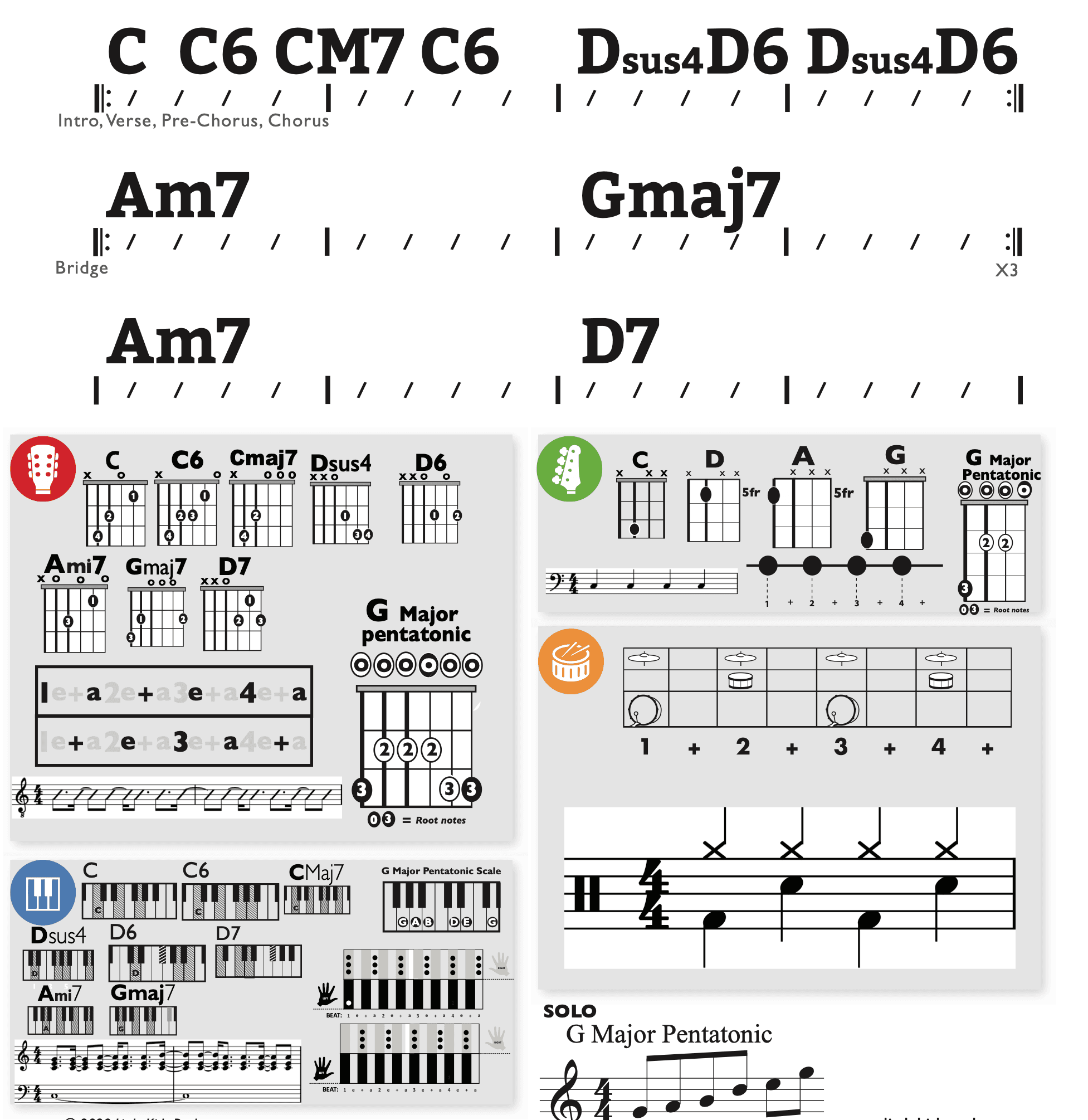 Modern Band Chart - original
