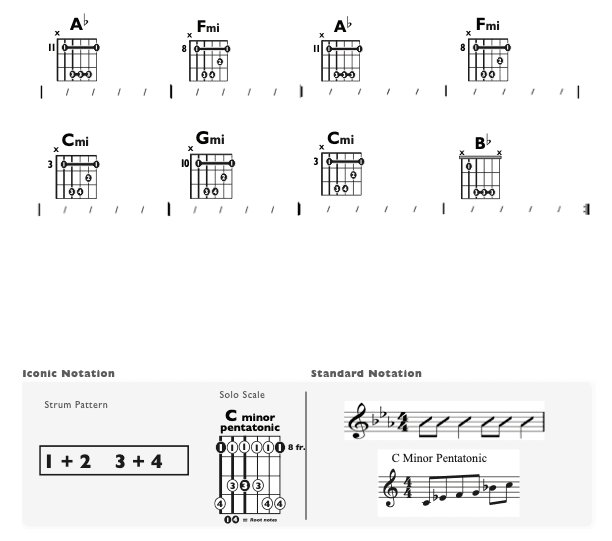 Guitar Chart - original